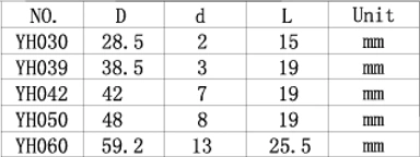 Wintec hollow motor size table
