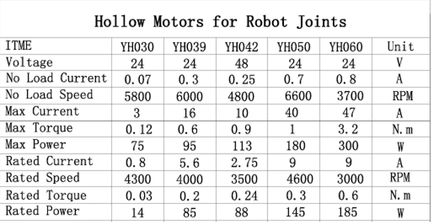 Wintec hollow motor detailed spec table